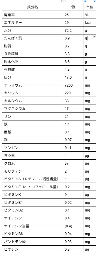無添加梅干しはクエン酸の宝庫!「梅栗うえてハワイへ行こう」から60年の大山産梅干し|からしのけしつぶ