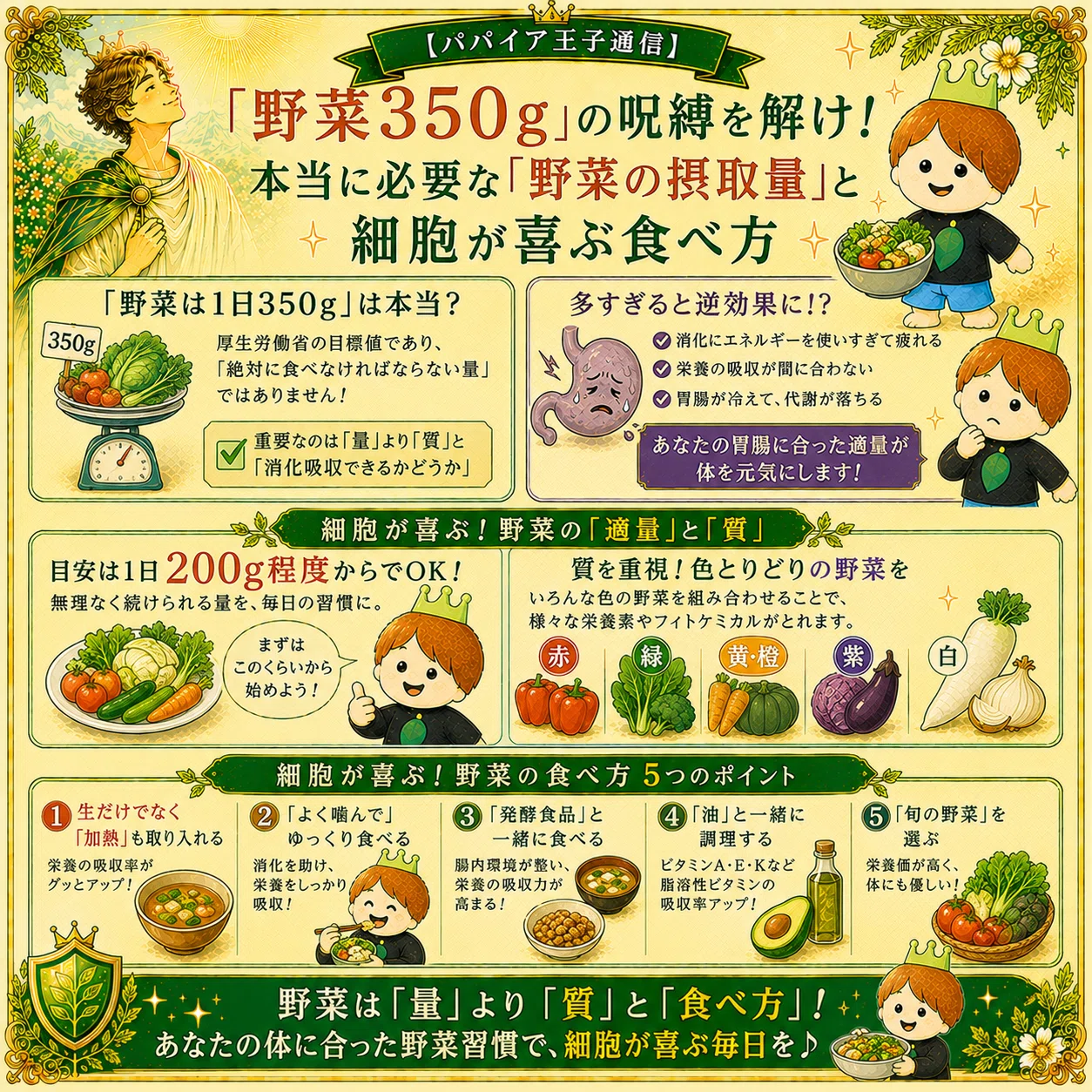 「②野菜王子※説明文必読」 2026.5.27『「野菜350g」の呪縛を解け！本当に必要な「野菜の摂取量