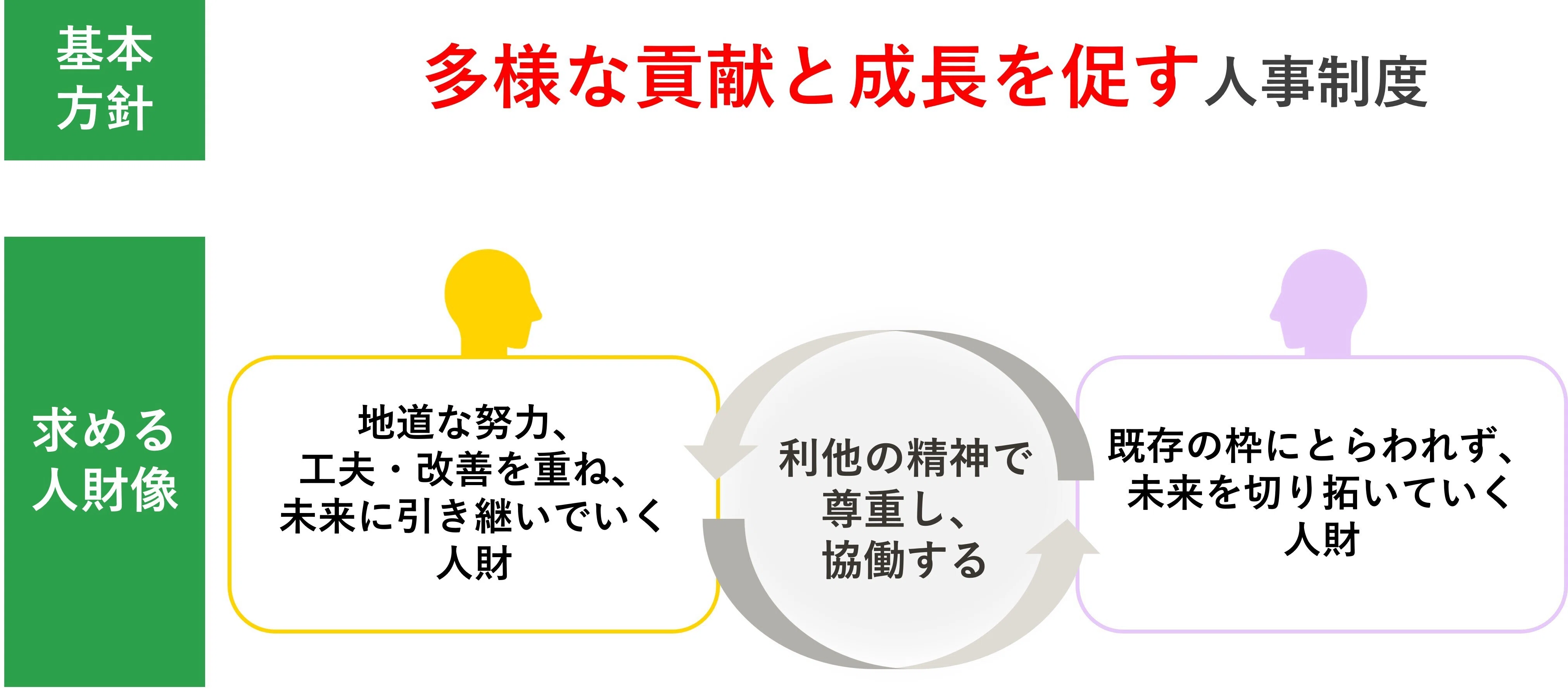 カルビーが17年ぶりに人事制度を刷新した理由｜THE CALBEE