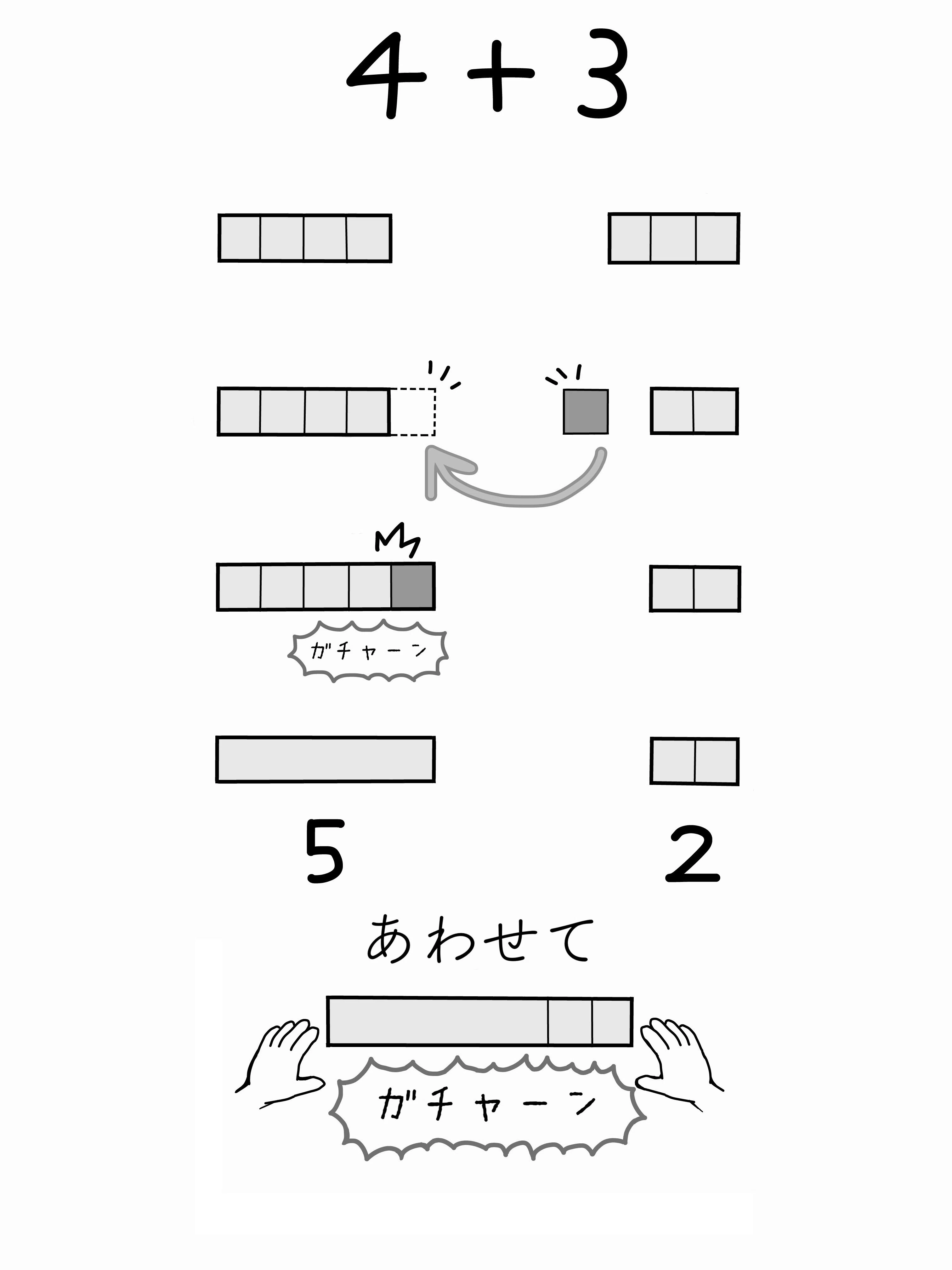 算数のつまずきポイント（たしざん②）｜遠山真学塾