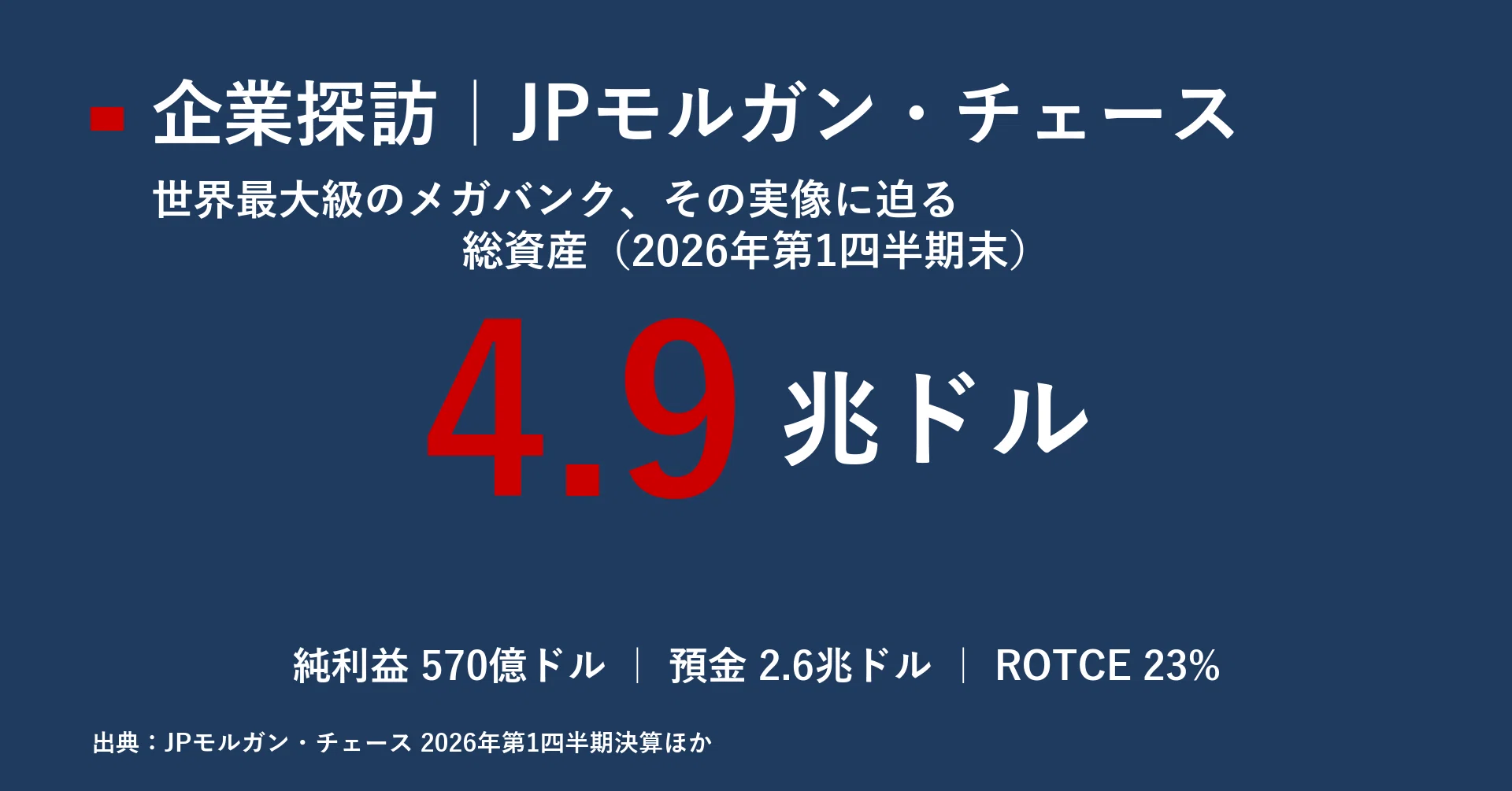 Company Profile | JPMorgan Chase｜宮野宏樹