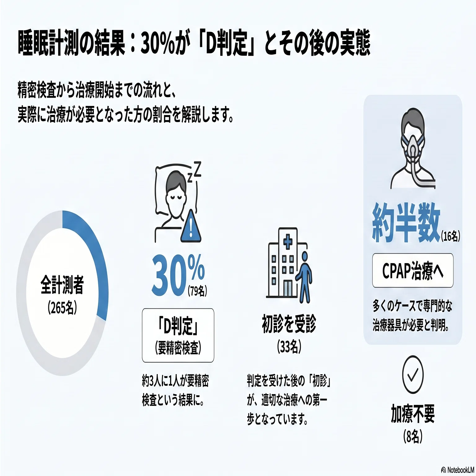 健康施策で、社員の意識はどう変わった？｜セゾンテクノロジー公式note