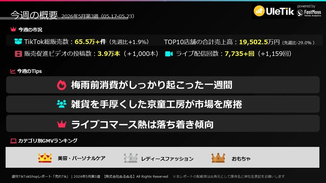 1位のセラーの戦法を解説！ヒット商品からのPIVOTが上手い！【売れ