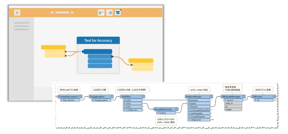 [FME Series] Part 1: What is FME? — A 