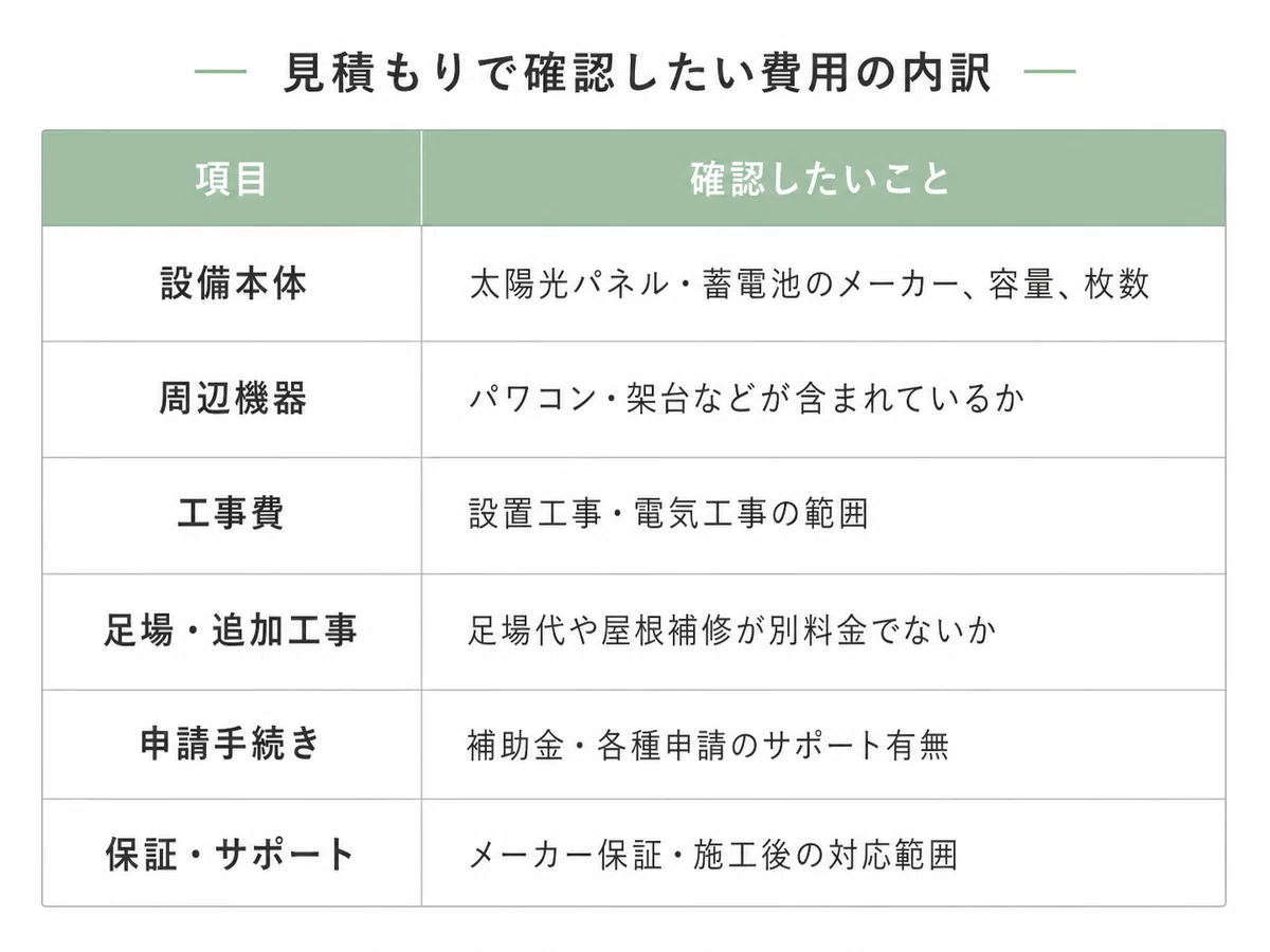AD-HOMEに料金表はある?見積もり金額を判断するための費用内訳・比較ポイント|Kei|モビリティ×Web集客