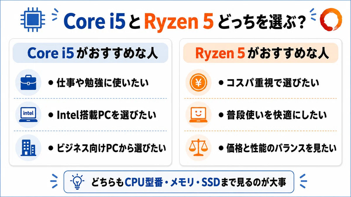 CPUの見方を初心者向けに解説!Core i5・Ryzen 5って何?|まる@パソコンセレクト