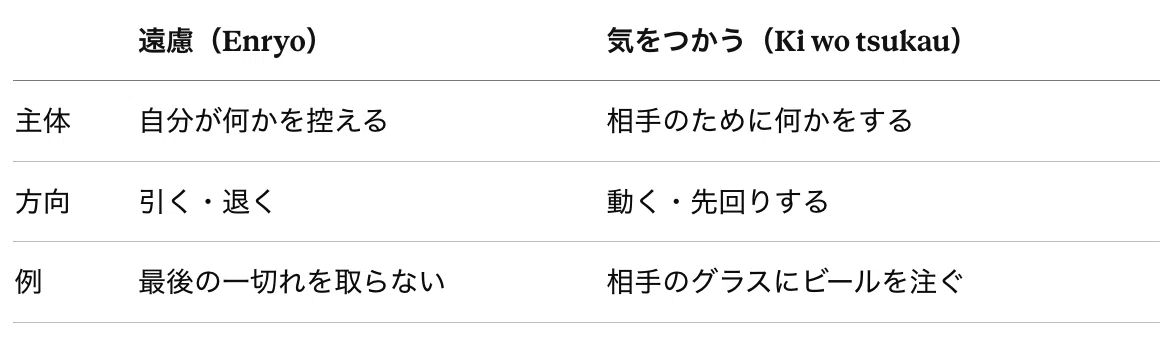 遠慮(Enryo) なぜ日本人は最後の一切れに手を伸ばさないのか|Nami