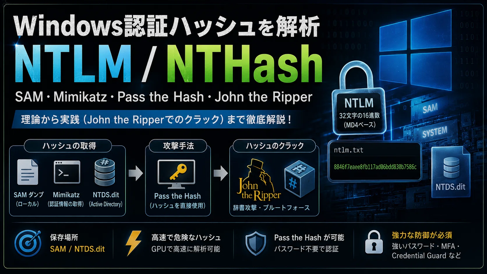 Windows認証ハッシュ NTLM/NTHash 入門｜まことのこと研究所(まこと)