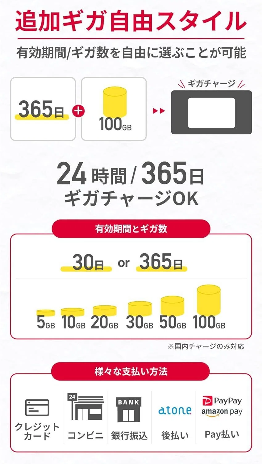 リチャージWiFi T9が合う人には、月額0円より365日使えることが効き