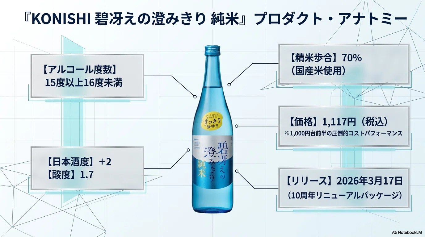 470年の伝統が辿り着いた逆説。KONISHI碧冴えの澄みきりは「削らない