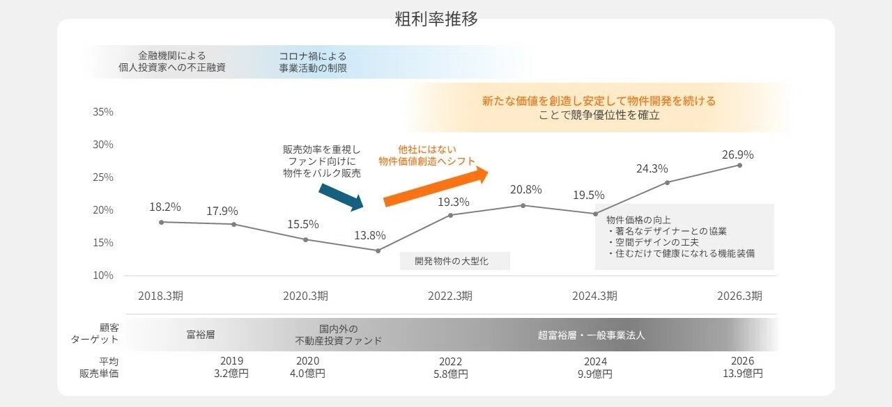 新中期経営計画「NEXT VISION2029」発表｜フェイスネットワーク