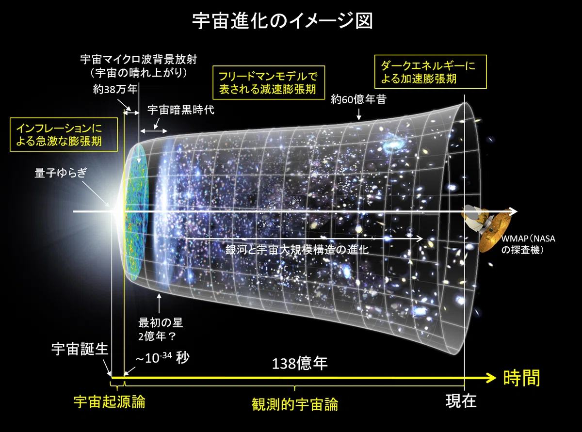 科学で読み解く宇宙｜広さの正体からUFO、ブラックホールの向こう側