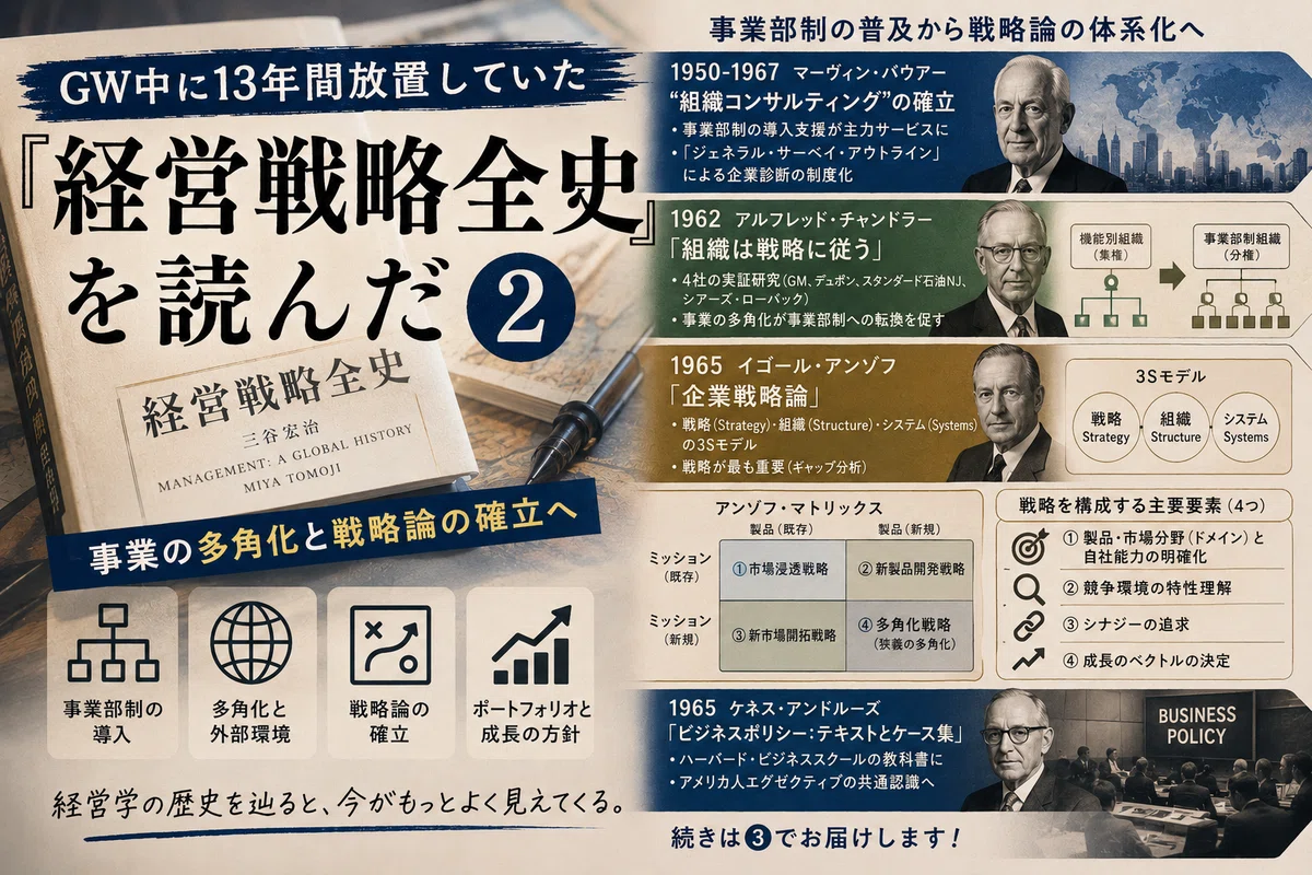 GW中に13年間放置していた『経営戦略全史』を読んだ②｜MIYA.TOMO