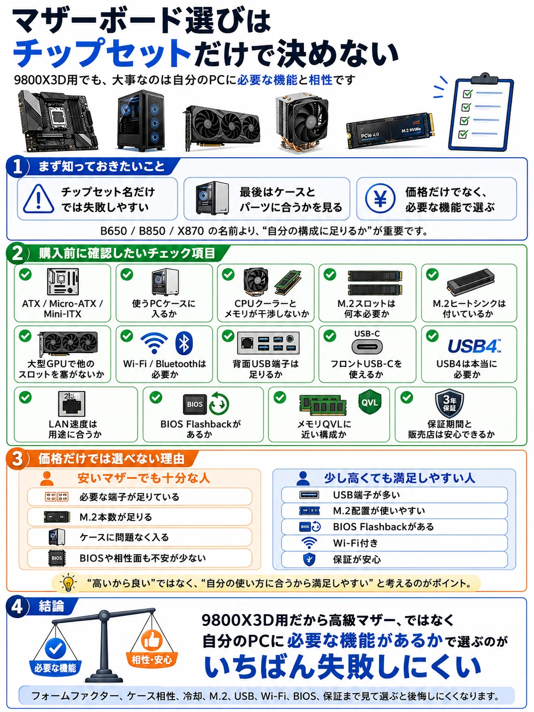 みゅうページ　3点おまとめ購入 9800X3Dの良さはマザーボード価格より使い方に出るかもしれない｜pc_masami