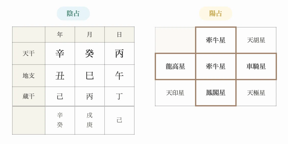 算命学】十大主星とは？才能と資質を読み解く10の星｜迷える40代と算命