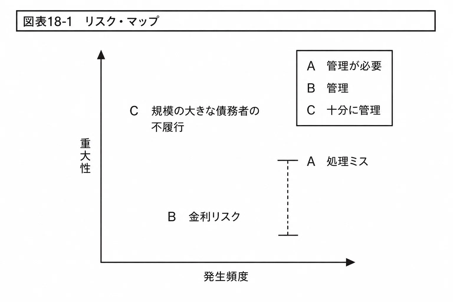 リスク管理という、誰もが（本当は）勉強しておくべきこと。｜酒井穣