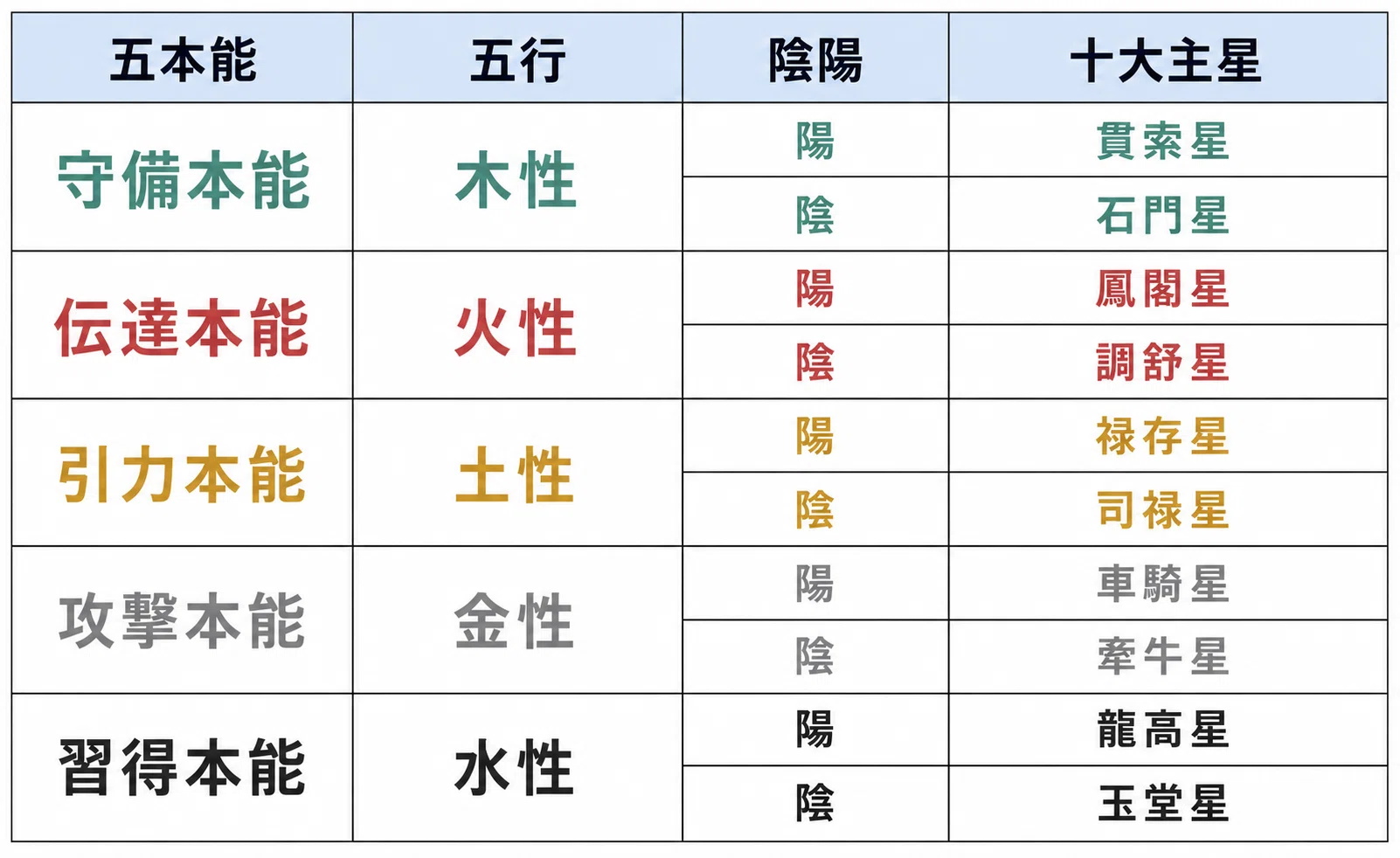 算命学】十大主星とは？才能と資質を読み解く10の星｜迷える40代と算命