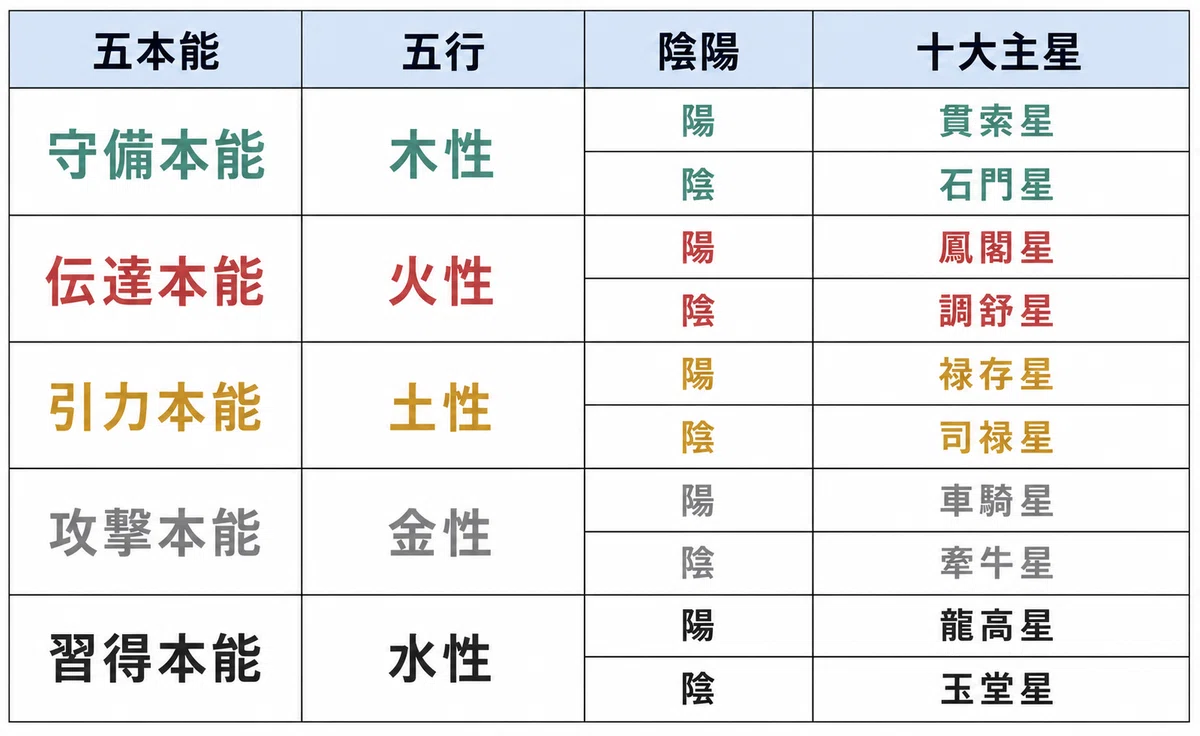算命学】十大主星とは？才能と資質を読み解く10の星｜迷える40代と算命