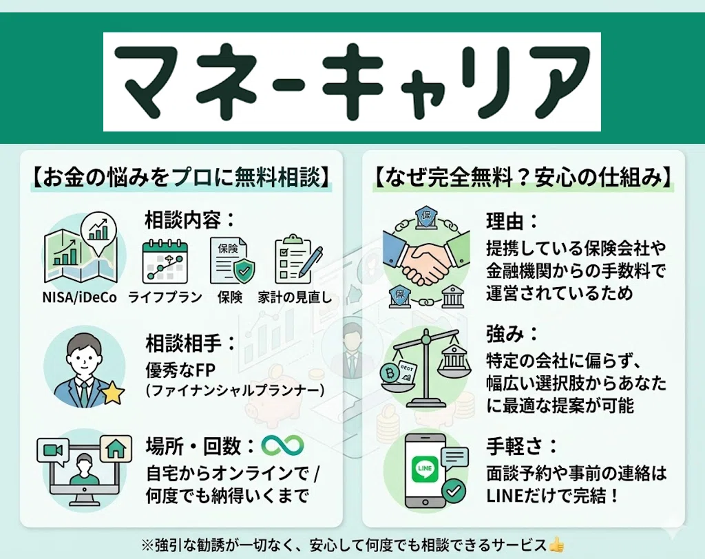 マネーキャリアのFP相談サービス概要
