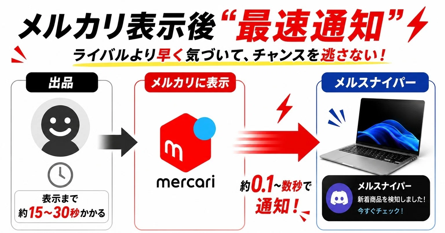 メルカリ新着出品通知ツール｜メルカリ新着出品通知ツール