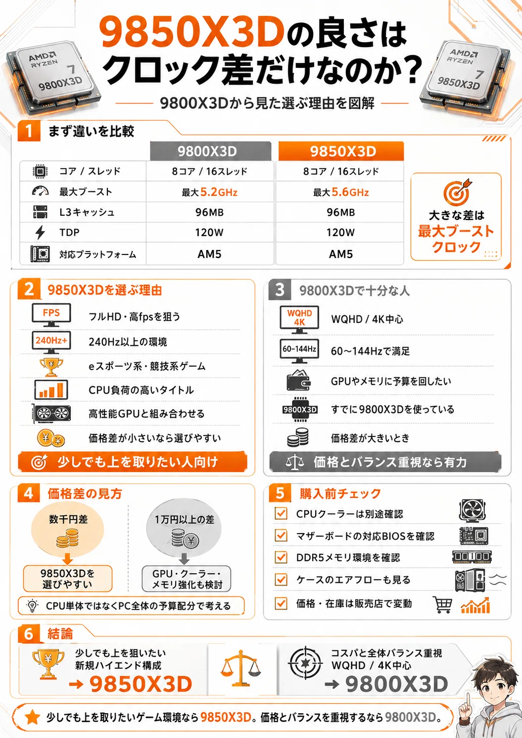 9850X3Dの良さはクロック差だけなのか。9800X3Dから見た選ぶ理由