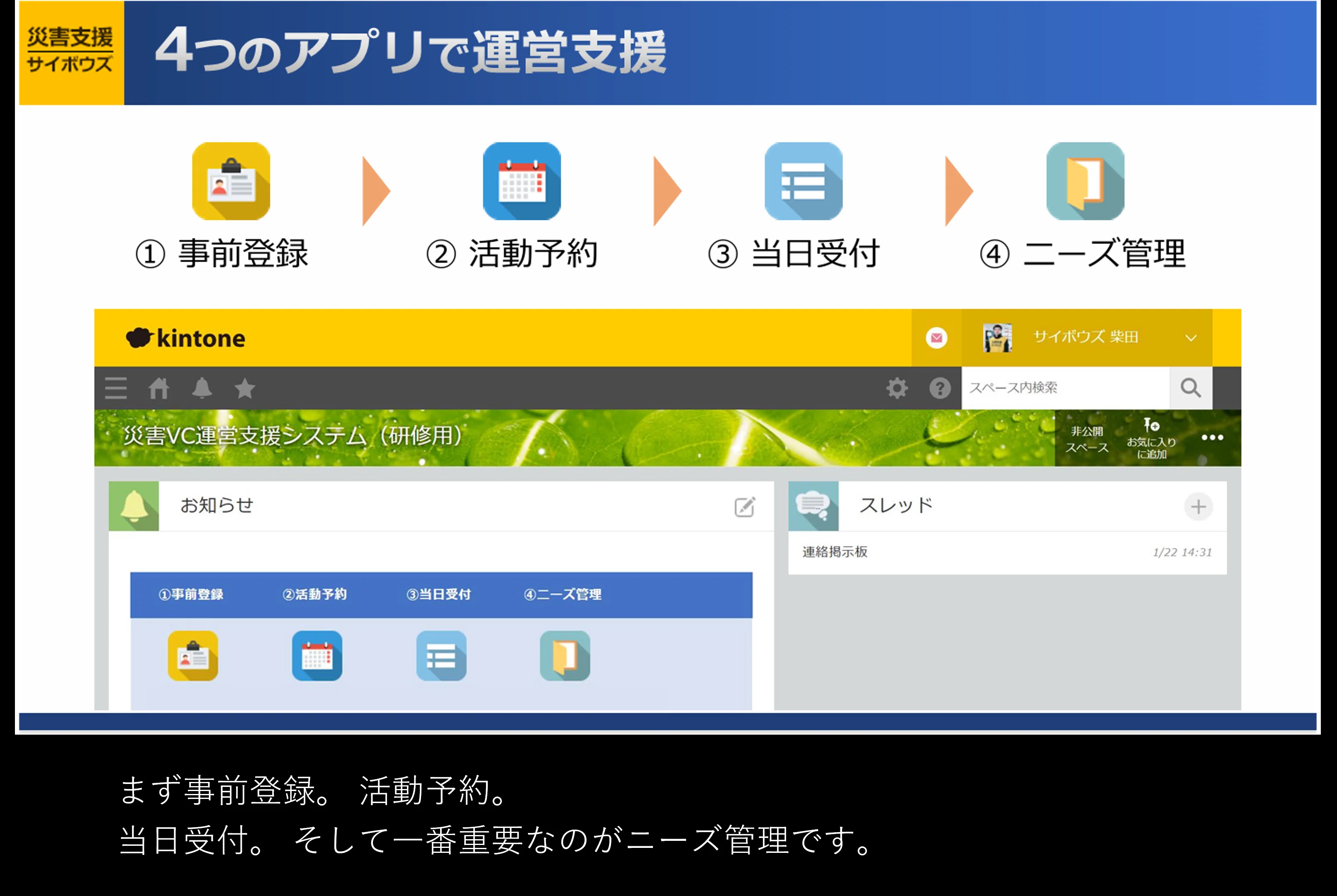 災害ボランティア研修の新しいカタチ｜【公式】サイボウズソーシャル