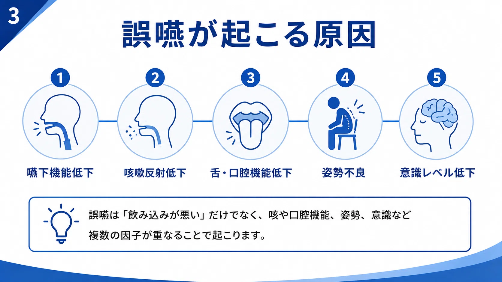 誤嚥性肺炎を防ぐリハビリ完全講義】口腔ケア・食事姿勢・嚥下・呼吸