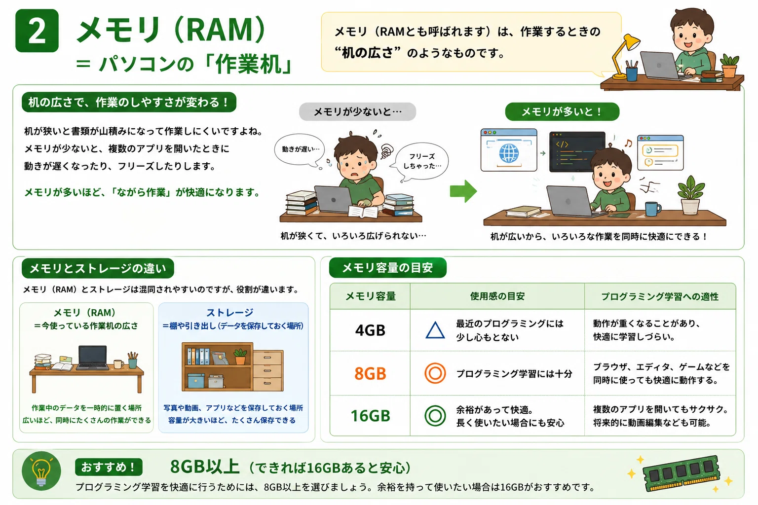 What kind of computer should I buy for my child's programming studies ...