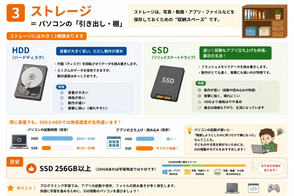 子どものプログラミング学習に「どんなパソコン」を買えばいい？CPU