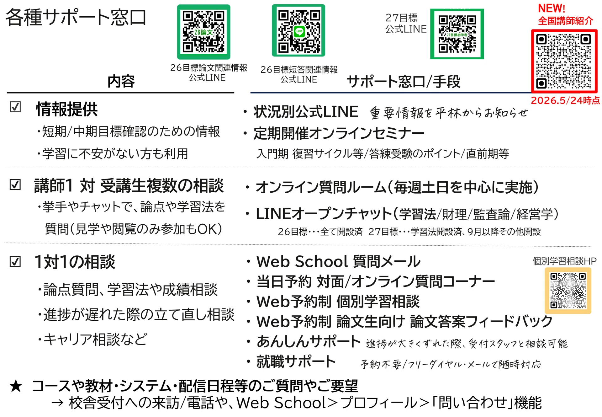 147 雑記：5月短答ボーダー予想発表に寄せて（試験の特殊性/試験直後の