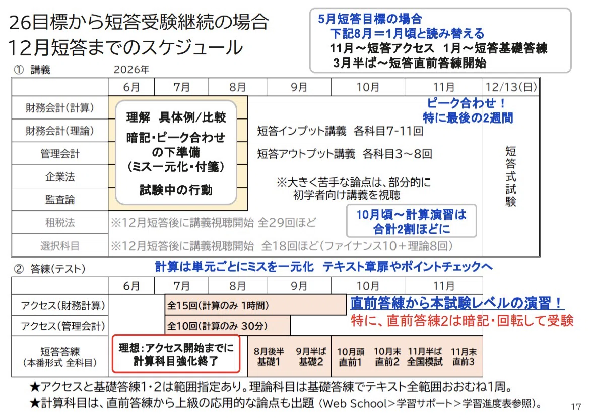 147 雑記：5月短答ボーダー予想発表に寄せて（試験の特殊性/試験直後の