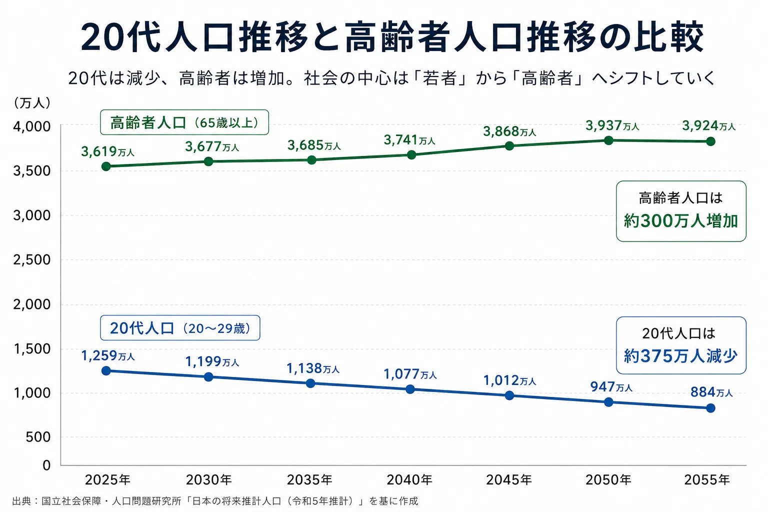 柔道整復師」という資格は、30年後も生き残れるのか──人口減少時代に