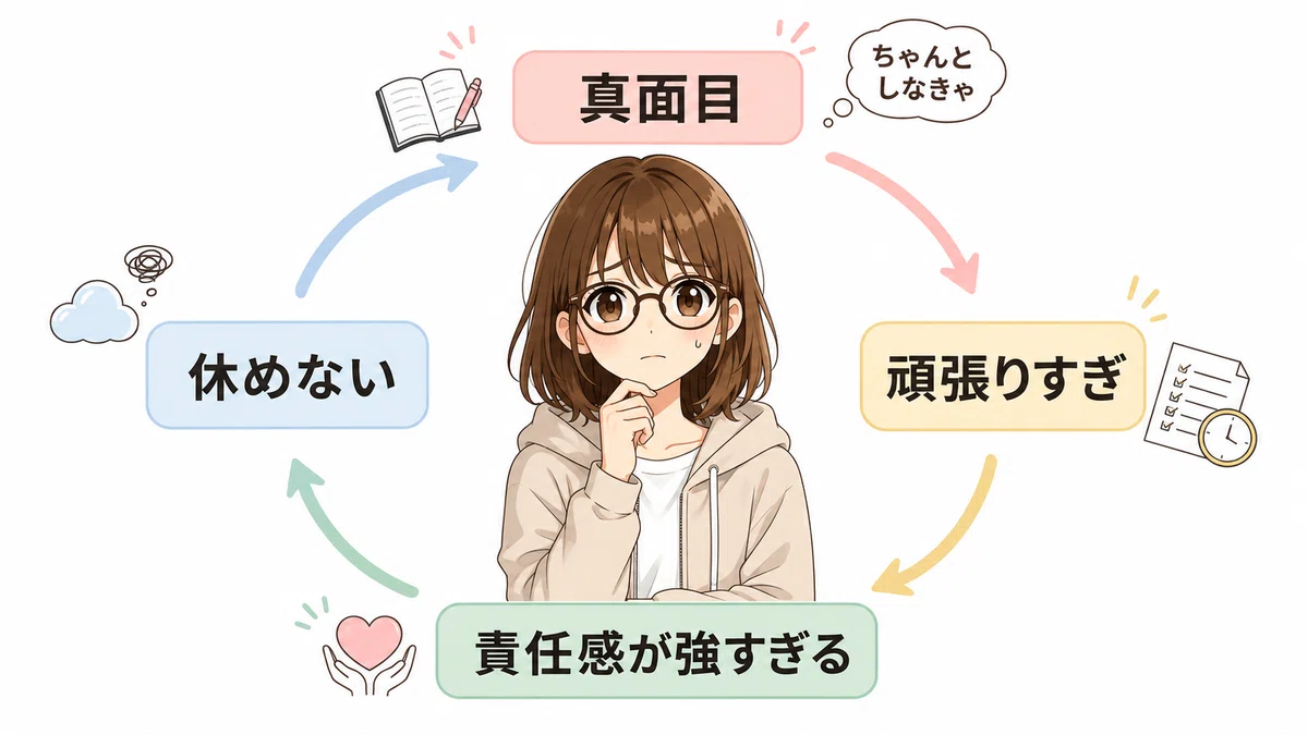 「真面目→頑張りすぎ→責任感が強すぎる→休めない」因果ループ
