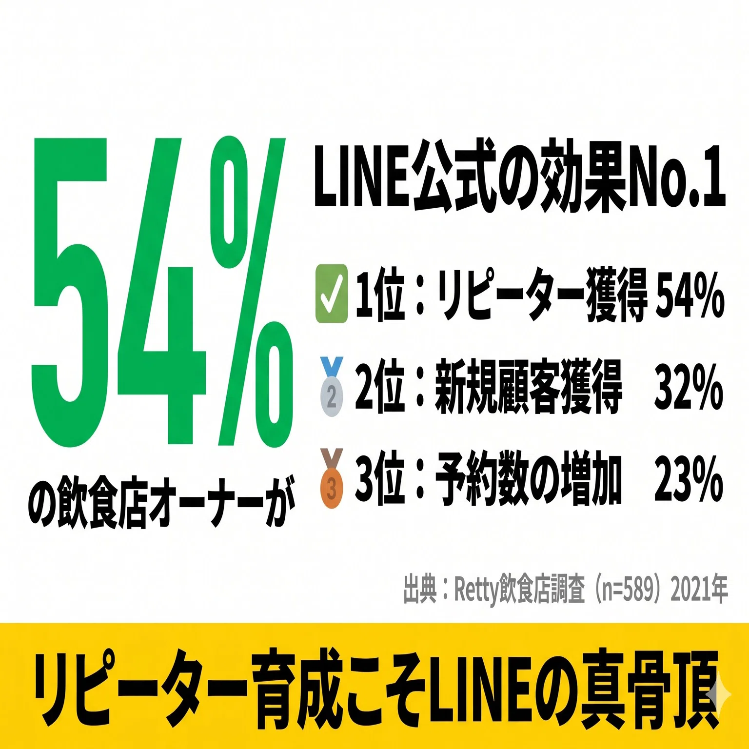 LINE公式×AIでリピーターを増やす方法｜地方個人店が今すぐ使える実践