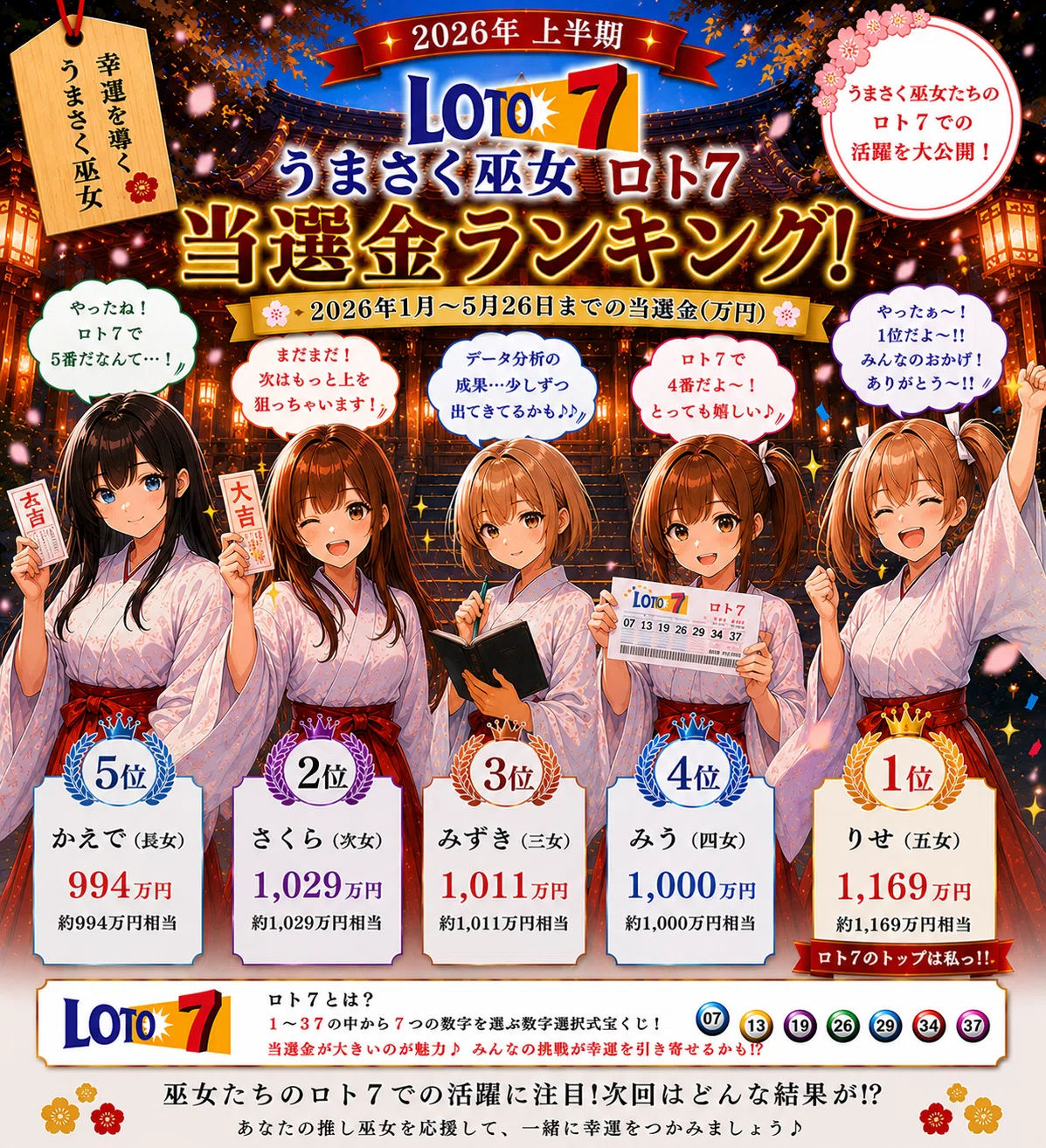うまさく巫女ランキング】2026年上半期 当選金ランキング公開！｜ロト6