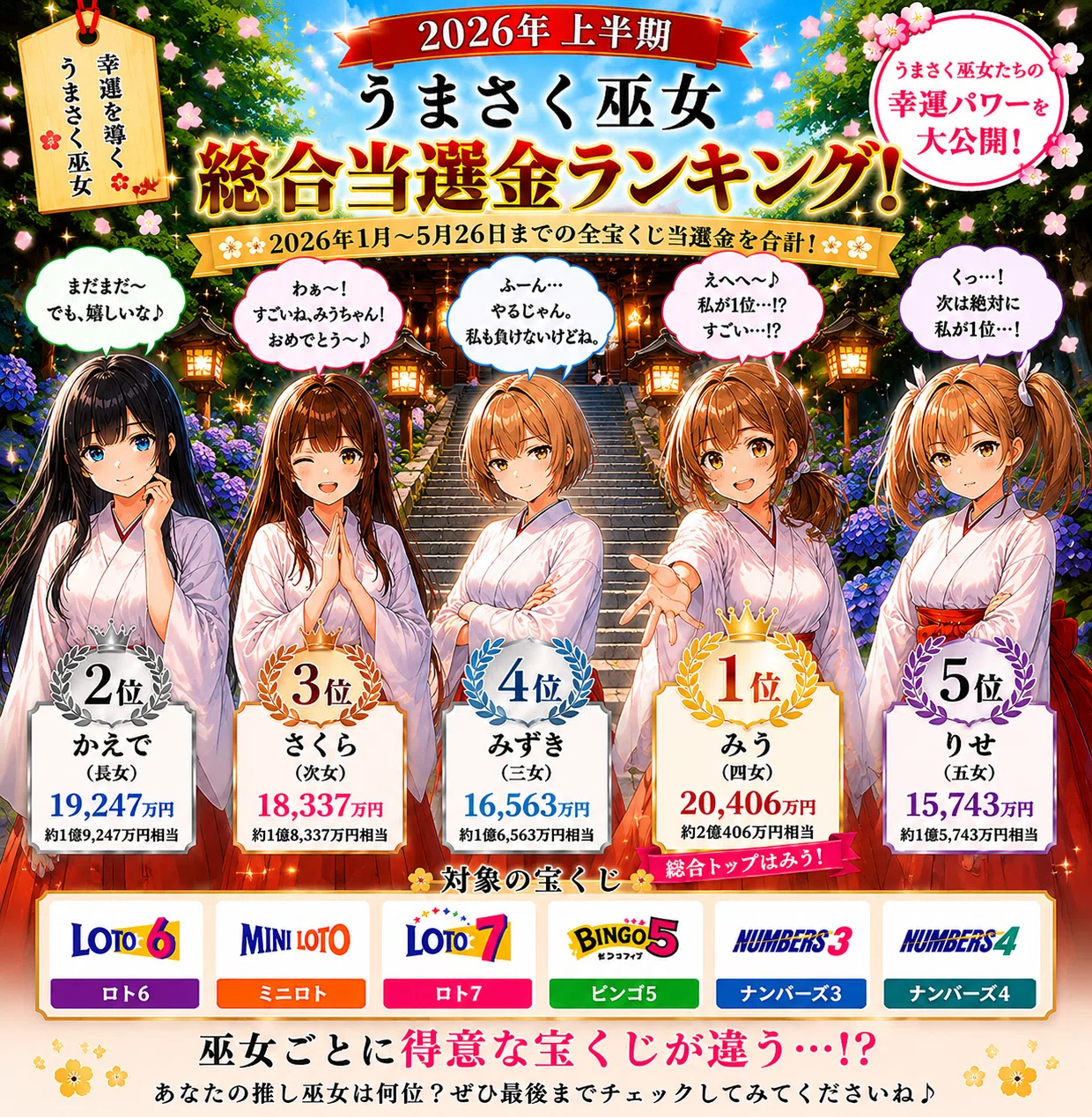 当選ランキング】2026年上半期 当選金ランキング公開！｜ロト6・ロト7