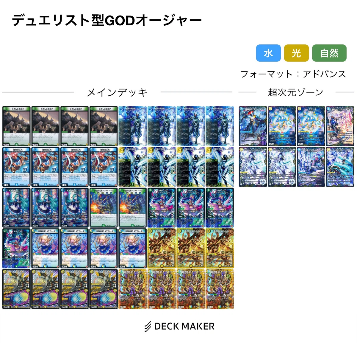 デッキ紹介】圧倒的初見殺し デュエリスト型トリーヴァゴルギーGOD