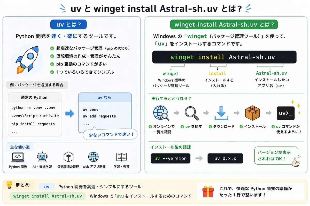 [2026년 완전판] 복사 붙여넣기로 완료! Windows 로컬에서 Irodori-TTS를 구동하는 도입 매뉴얼 (D 드라이브 ...