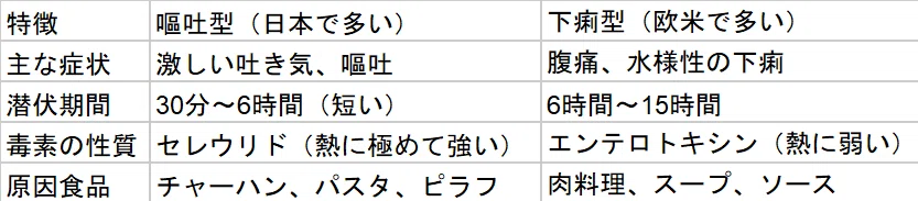 Fried Rice Syndrome (Bacillus cereus infection)｜fitenao