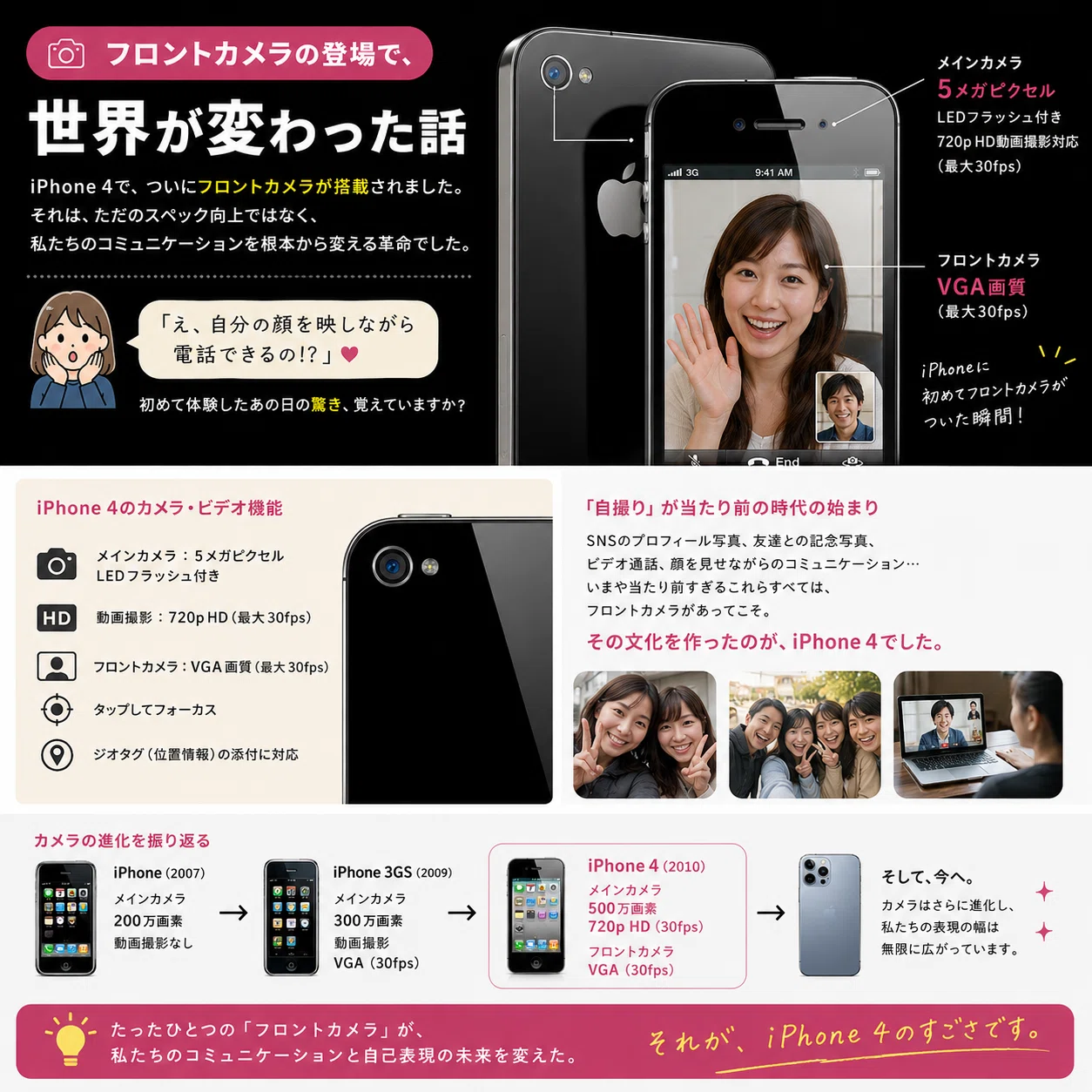 📱 iPhone 4という名機を、2026年に語りたい。あなたは覚えてる？あの