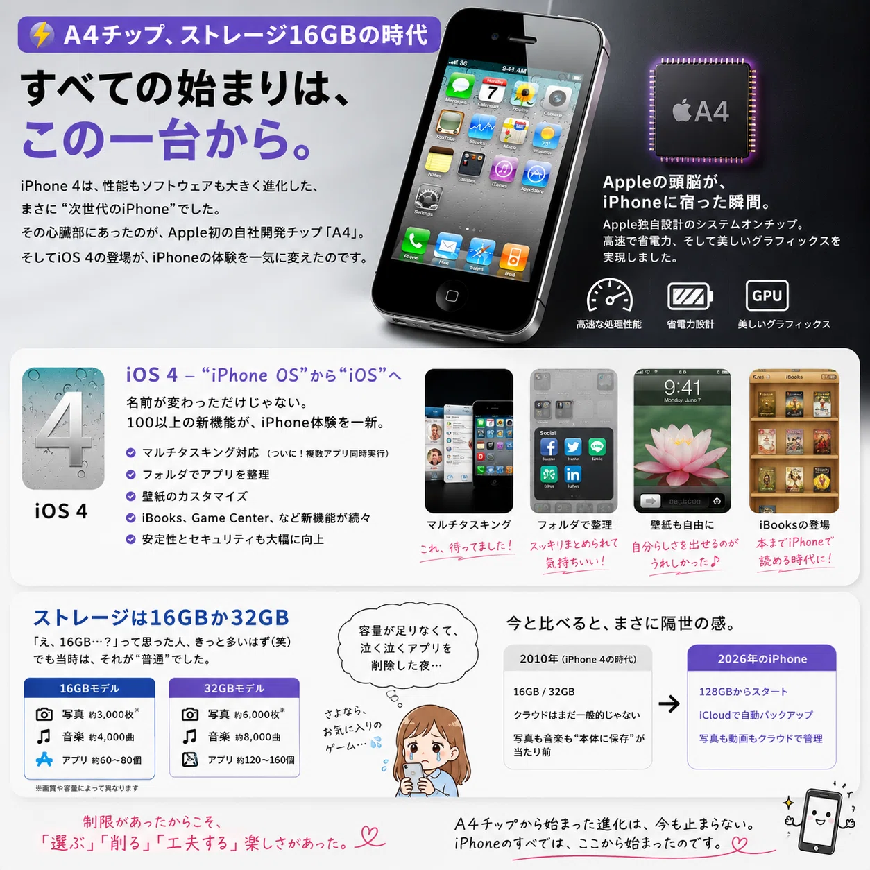 📱 iPhone 4という名機を、2026年に語りたい。あなたは覚えてる？あの