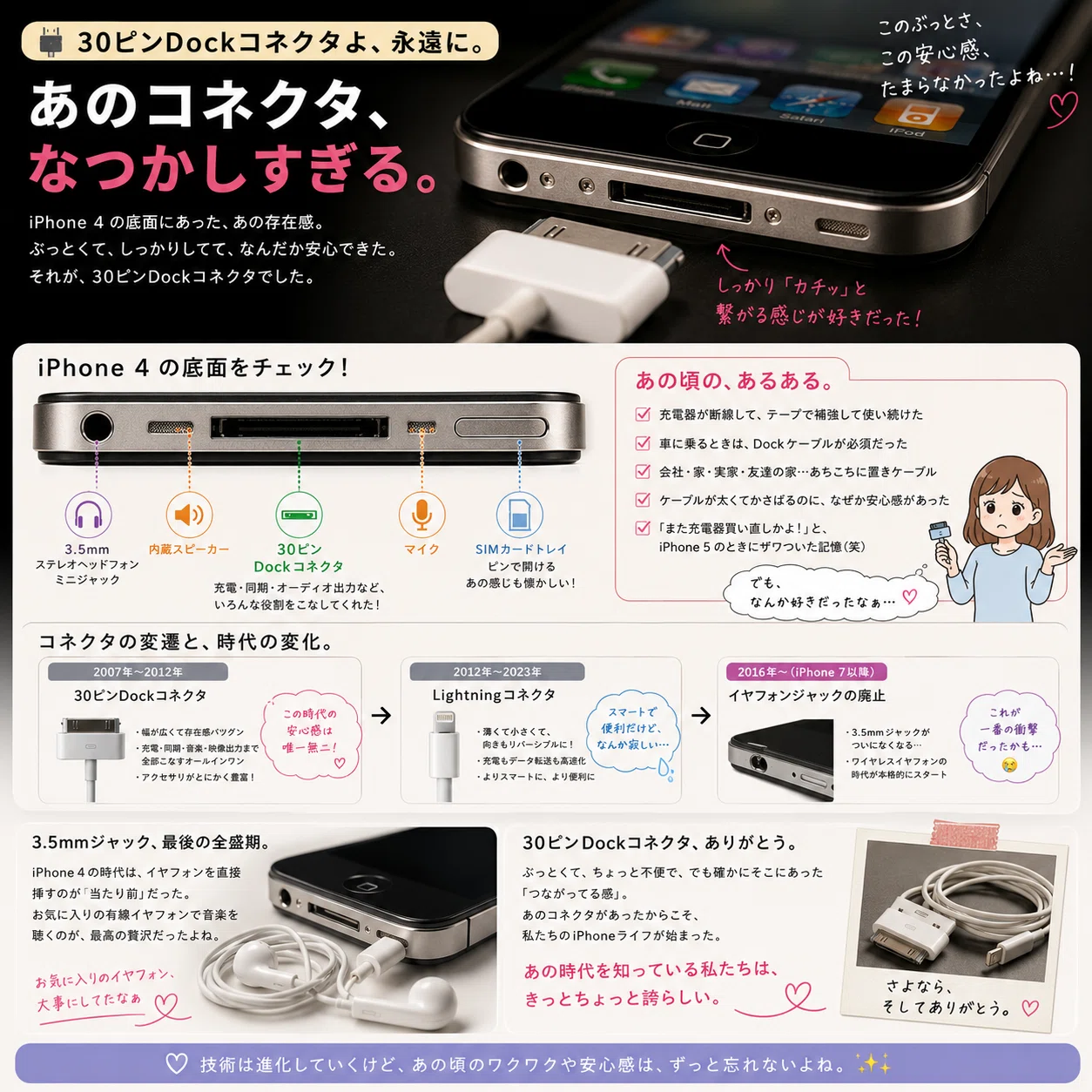 📱 iPhone 4という名機を、2026年に語りたい。あなたは覚えてる？あの