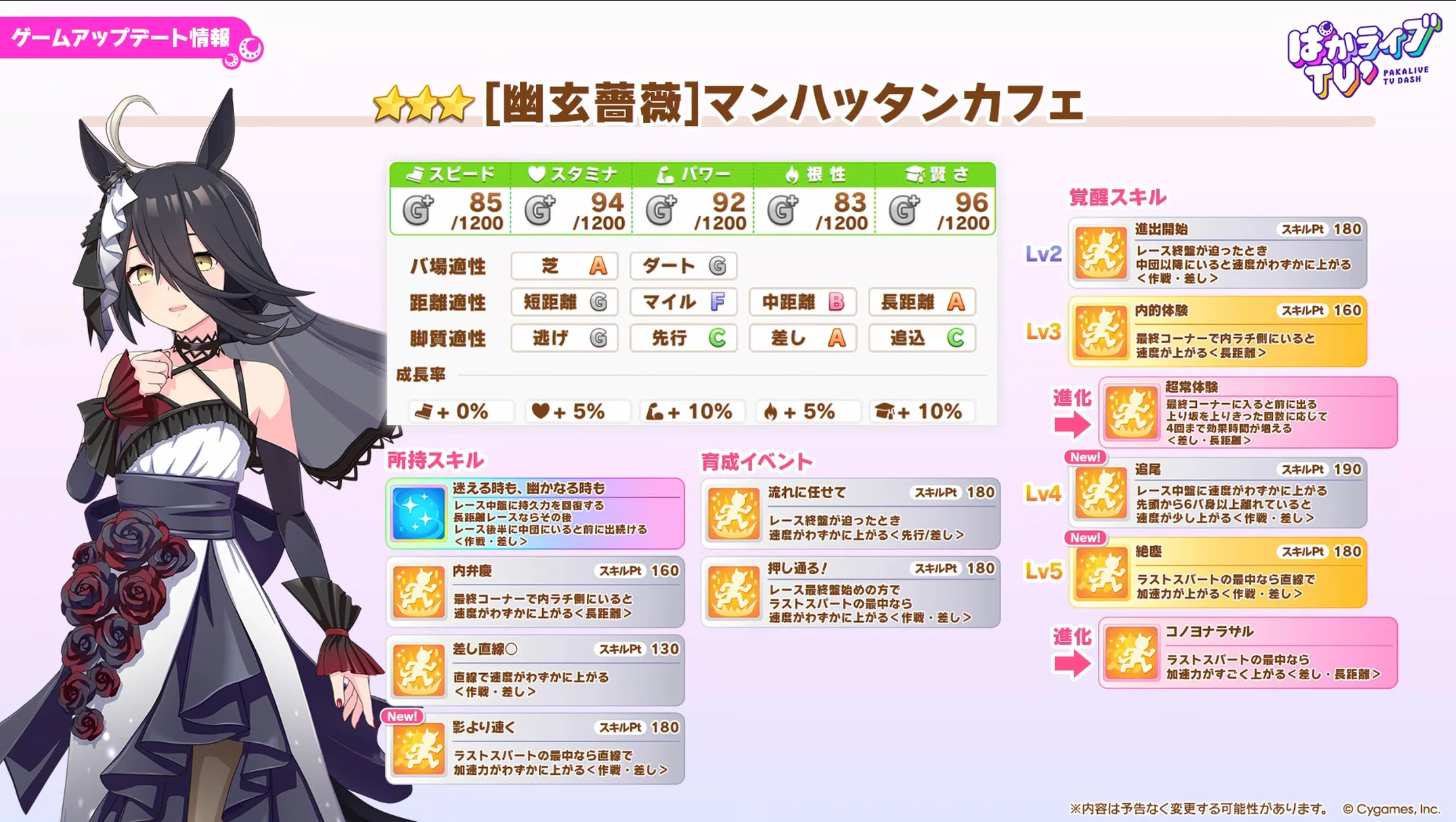 ウマ娘】新衣装マンハッタンカフェ＆ジェンティルドンナ（花嫁）は引く