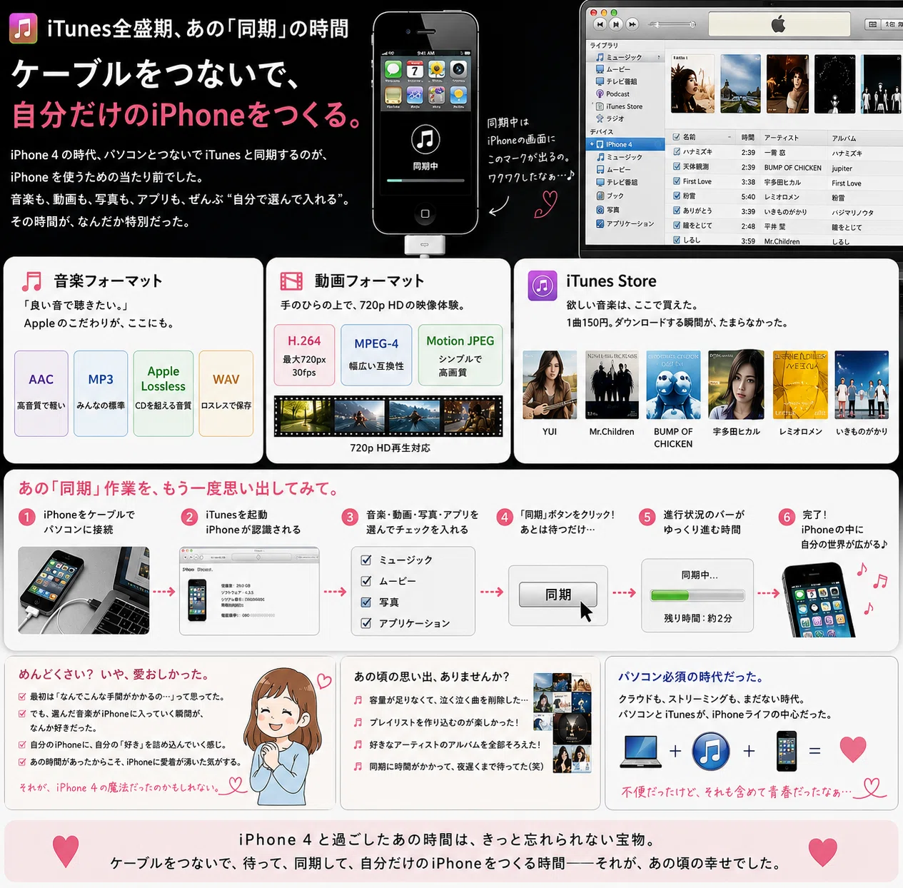 📱 iPhone 4という名機を、2026年に語りたい。あなたは覚えてる？あの