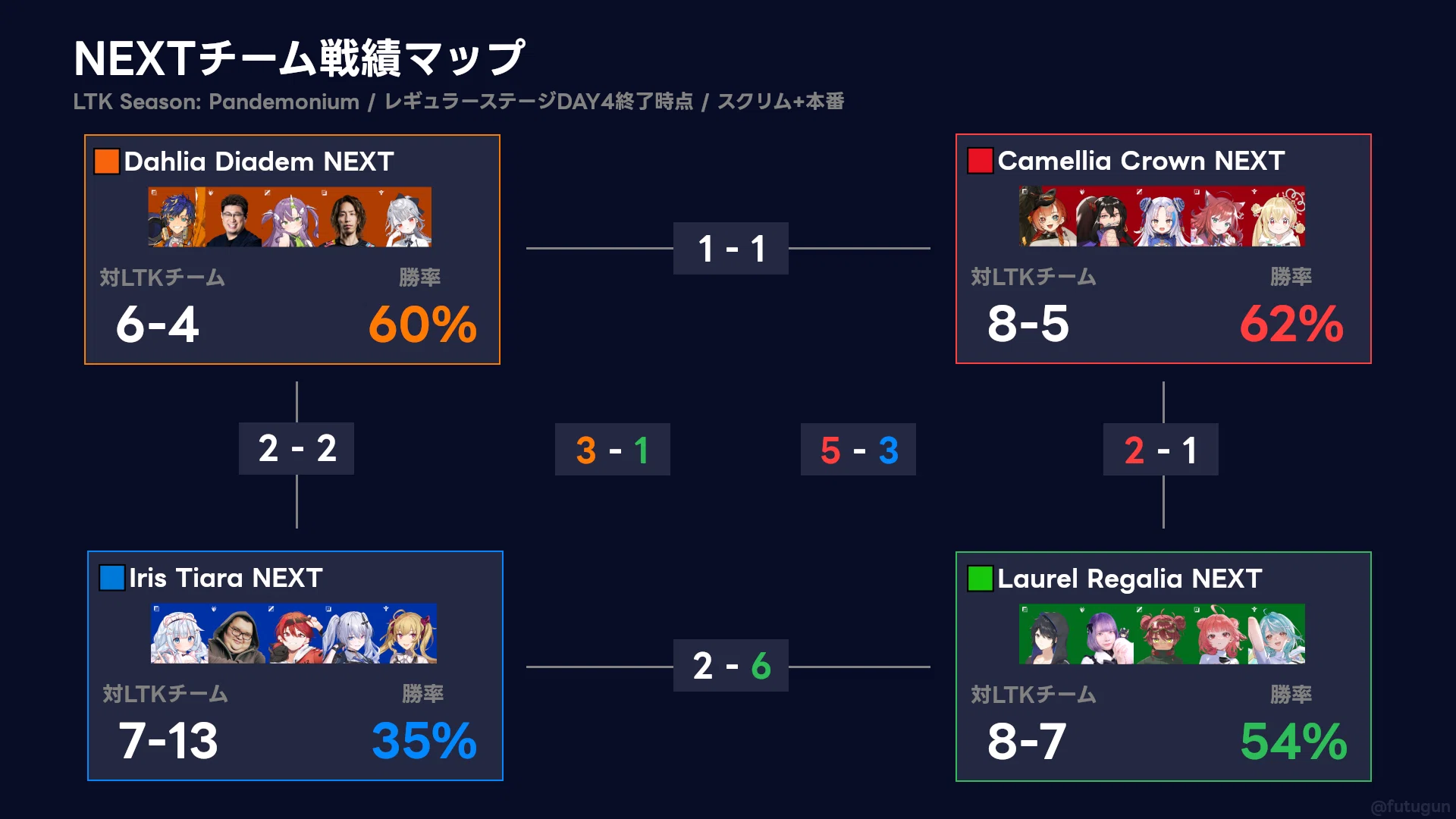 LTK3】NEXTディビジョン完全攻略データ：全チームの強みと弱点を徹底