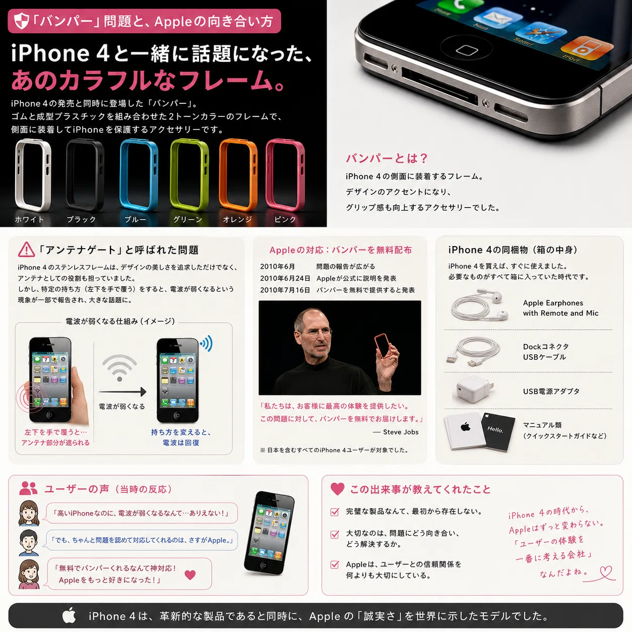 📱 iPhone 4という名機を、2026年に語りたい。あなたは覚えてる？あの