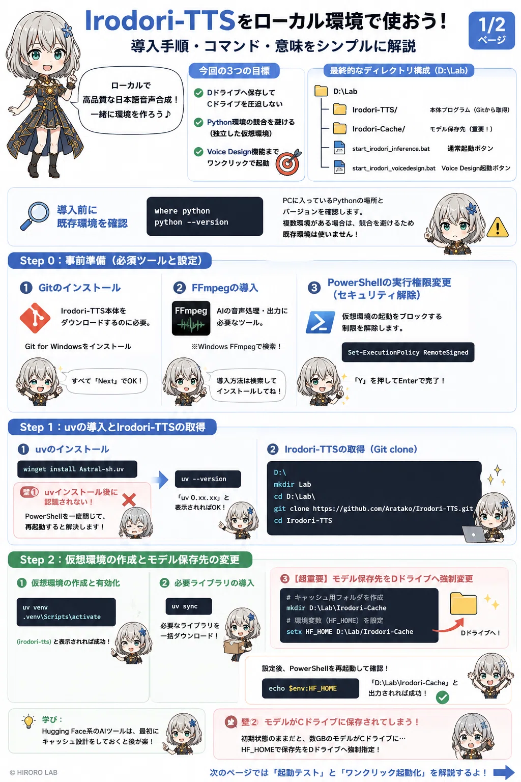 [2026년 완전판] 복사 붙여넣기로 완료! Windows 로컬에서 Irodori-TTS를 구동하는 도입 매뉴얼 (D 드라이브 ...