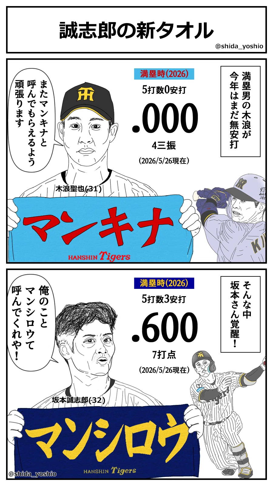 ⚾ #198｜阪神タイガース「誠志郎の新タオル」｜しだよしお
