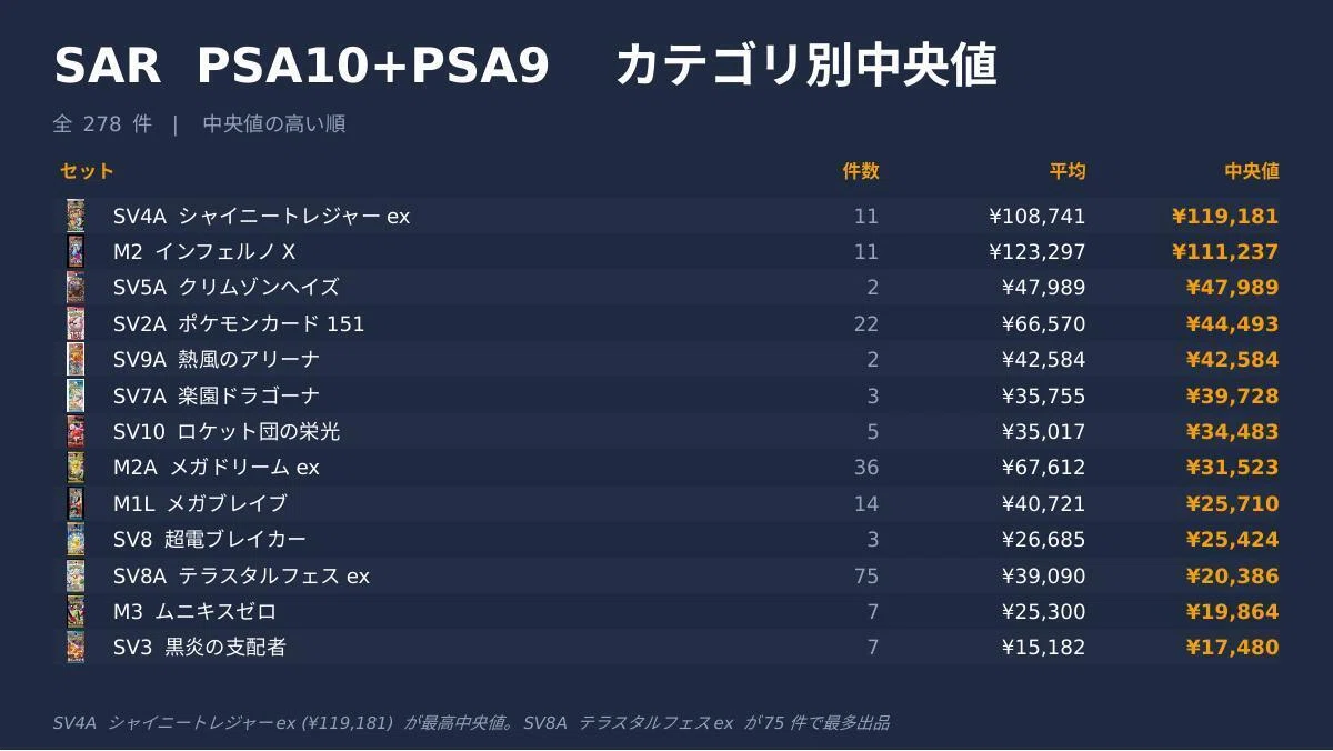 TCG Weekly Report】ポケモンカード eBay PSA 週次レポート（5/20〜5