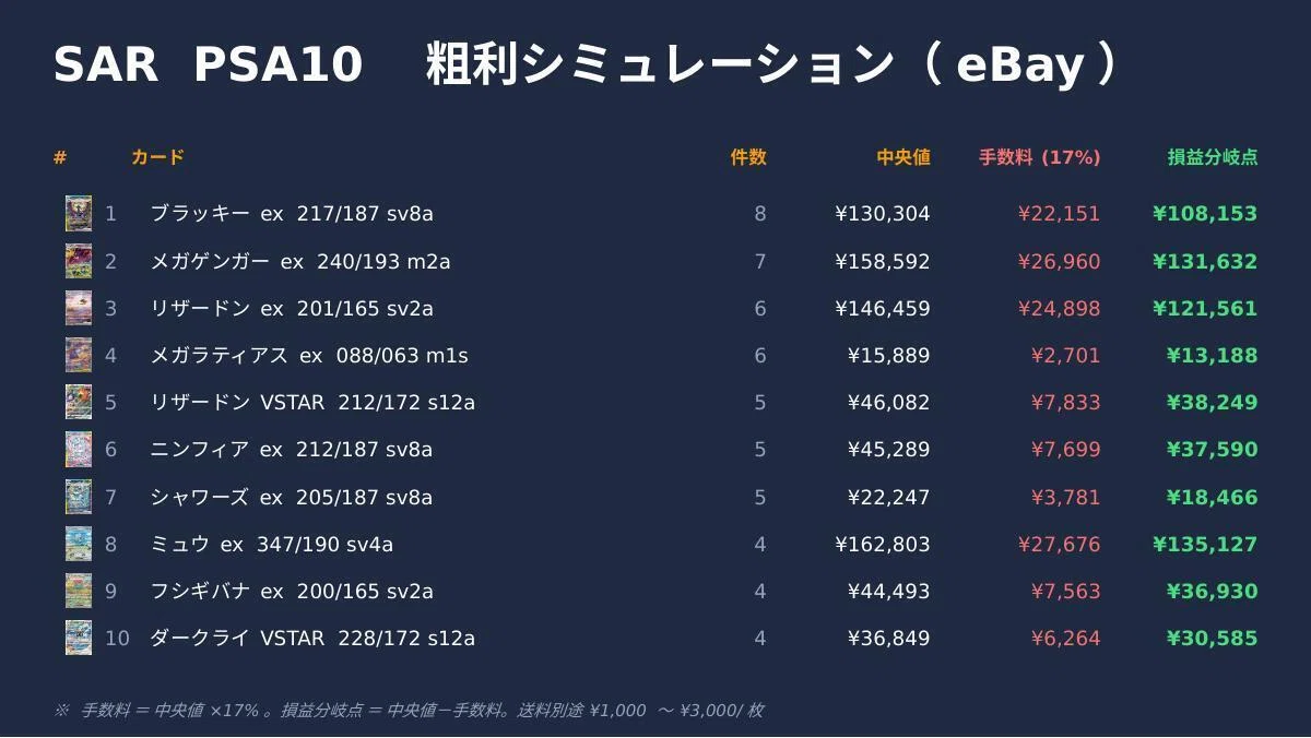 TCG Weekly Report】ポケモンカード eBay PSA 週次レポート（5/20〜5 